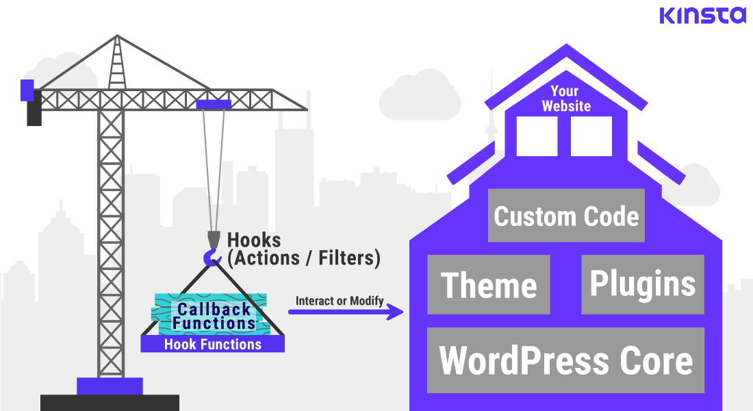 Les hooks WordPress vous aident à interagir avec votre site web ou à le modifier
